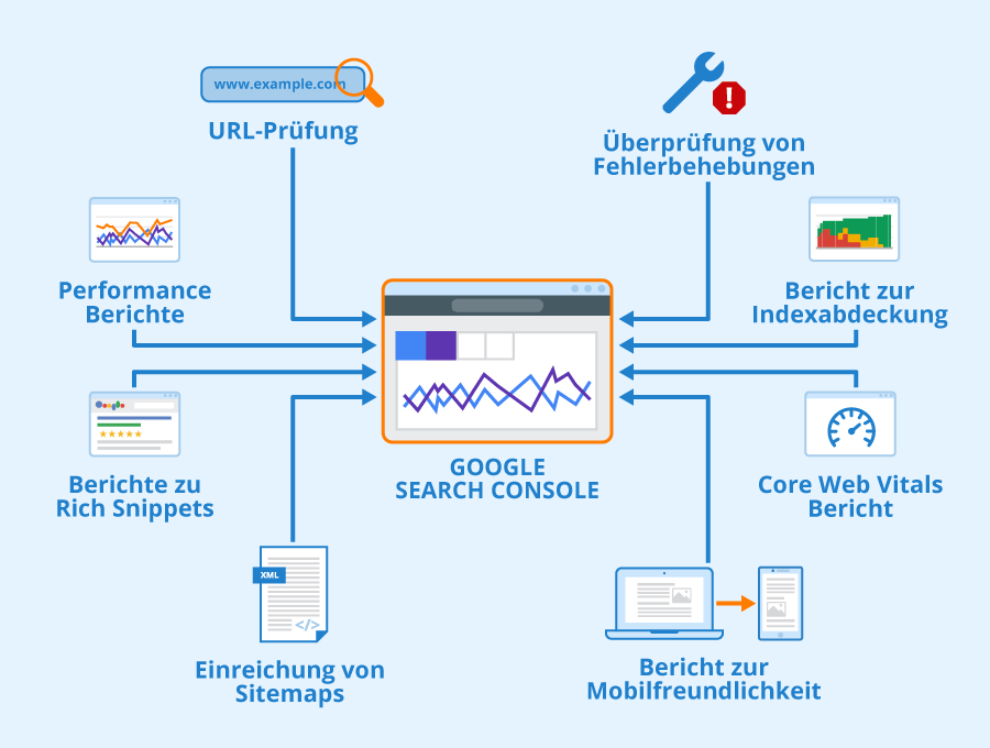 google search console